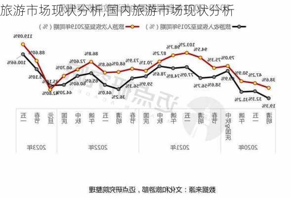 旅游市场现状分析,国内旅游市场现状分析-第2张图片-奥莱旅游网