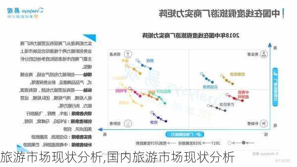 旅游市场现状分析,国内旅游市场现状分析-第3张图片-奥莱旅游网