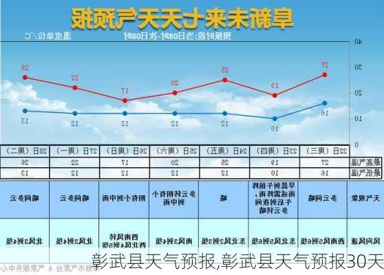 彰武县天气预报,彰武县天气预报30天-第3张图片-奥莱旅游网