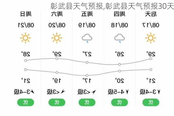 彰武县天气预报,彰武县天气预报30天