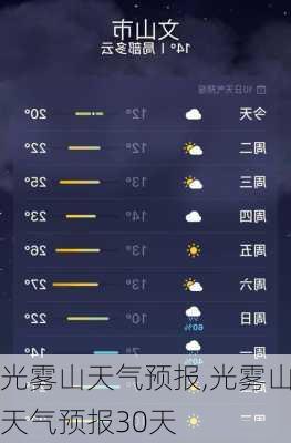 光雾山天气预报,光雾山天气预报30天-第3张图片-奥莱旅游网