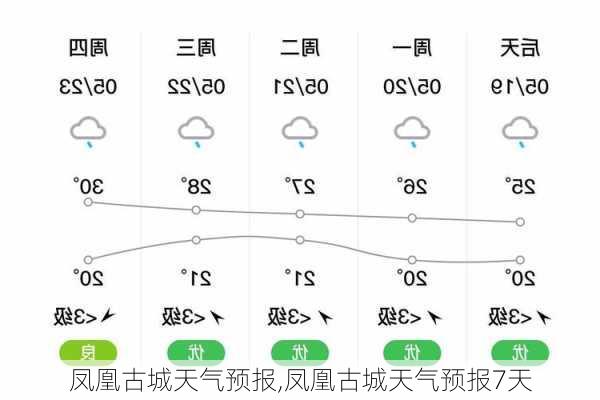 凤凰古城天气预报,凤凰古城天气预报7天-第1张图片-奥莱旅游网