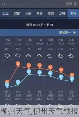 柳州天气,柳州天气预报-第1张图片-奥莱旅游网