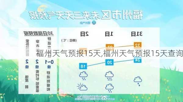 福州天气预报15天,福州天气预报15天查询