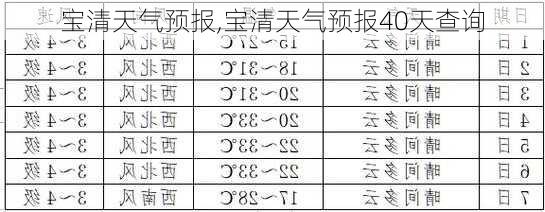 宝清天气预报,宝清天气预报40天查询