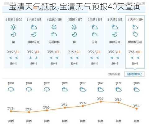 宝清天气预报,宝清天气预报40天查询-第3张图片-奥莱旅游网