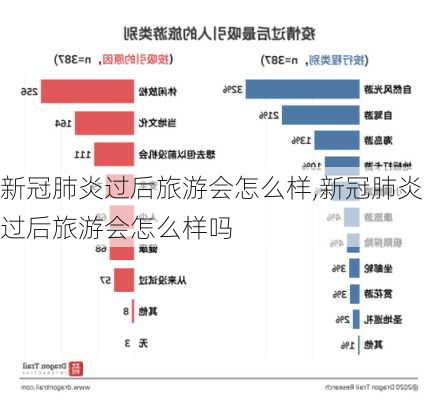 新冠肺炎过后旅游会怎么样,新冠肺炎过后旅游会怎么样吗-第2张图片-奥莱旅游网