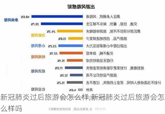 新冠肺炎过后旅游会怎么样,新冠肺炎过后旅游会怎么样吗-第3张图片-奥莱旅游网