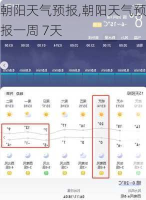 朝阳天气预报,朝阳天气预报一周 7天-第1张图片-奥莱旅游网