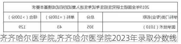 齐齐哈尔医学院,齐齐哈尔医学院2023年录取分数线-第2张图片-奥莱旅游网