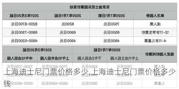 上海迪士尼门票价格多少,上海迪士尼门票价格多少钱-第1张图片-奥莱旅游网