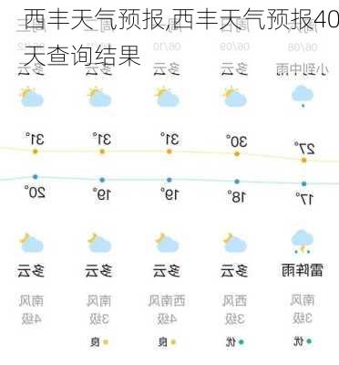 西丰天气预报,西丰天气预报40天查询结果