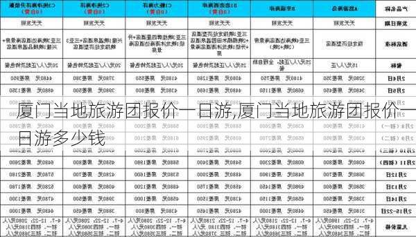 厦门当地旅游团报价一日游,厦门当地旅游团报价一日游多少钱-第3张图片-奥莱旅游网