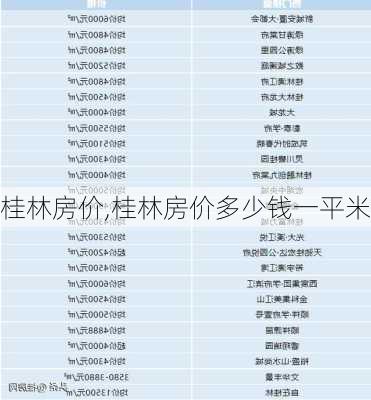 桂林房价,桂林房价多少钱一平米-第2张图片-奥莱旅游网