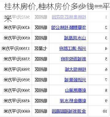 桂林房价,桂林房价多少钱一平米-第3张图片-奥莱旅游网