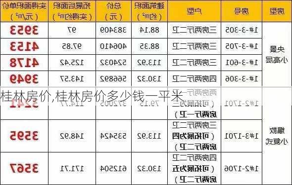 桂林房价,桂林房价多少钱一平米