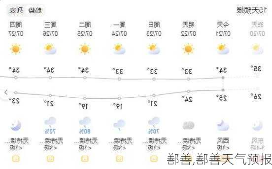 鄯善,鄯善天气预报-第3张图片-奥莱旅游网