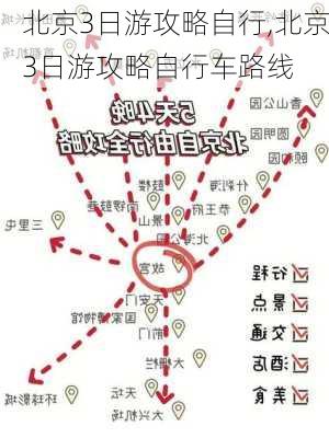 北京3日游攻略自行,北京3日游攻略自行车路线