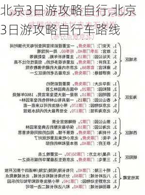 北京3日游攻略自行,北京3日游攻略自行车路线-第2张图片-奥莱旅游网