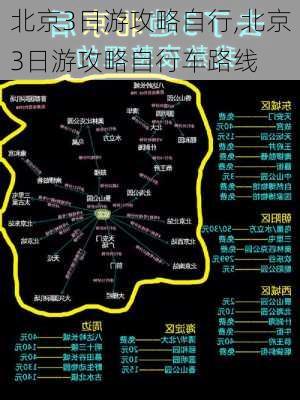 北京3日游攻略自行,北京3日游攻略自行车路线-第3张图片-奥莱旅游网