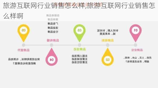 旅游互联网行业销售怎么样,旅游互联网行业销售怎么样啊-第2张图片-奥莱旅游网