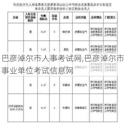 巴彦淖尔市人事考试网,巴彦淖尔市事业单位考试信息网-第3张图片-奥莱旅游网