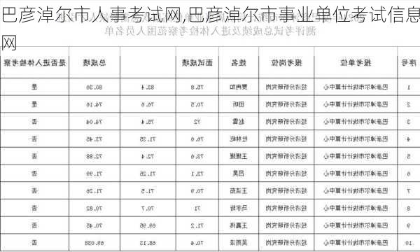 巴彦淖尔市人事考试网,巴彦淖尔市事业单位考试信息网-第2张图片-奥莱旅游网