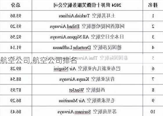 航空公司,航空公司排名-第2张图片-奥莱旅游网