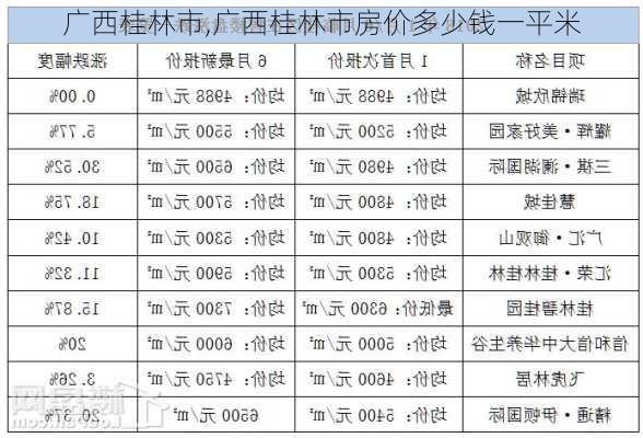 广西桂林市,广西桂林市房价多少钱一平米-第2张图片-奥莱旅游网