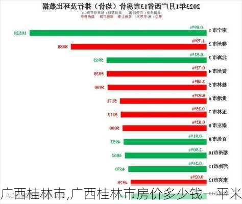 广西桂林市,广西桂林市房价多少钱一平米-第3张图片-奥莱旅游网