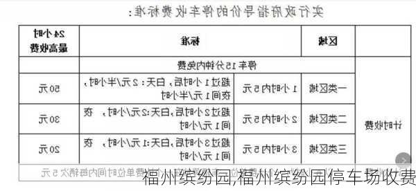 福州缤纷园,福州缤纷园停车场收费-第3张图片-奥莱旅游网