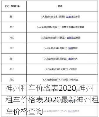 神州租车价格表2020,神州租车价格表2020最新神州租车价格查询