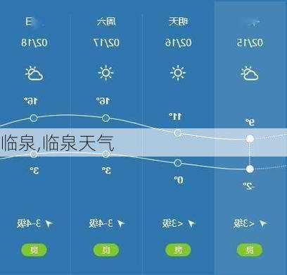 临泉,临泉天气-第2张图片-奥莱旅游网