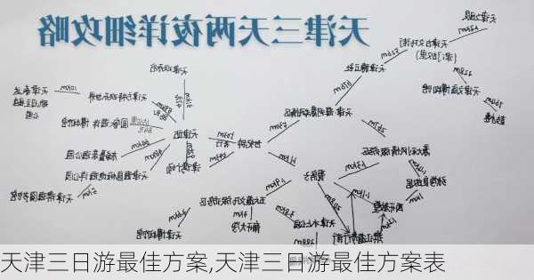 天津三日游最佳方案,天津三日游最佳方案表-第1张图片-奥莱旅游网