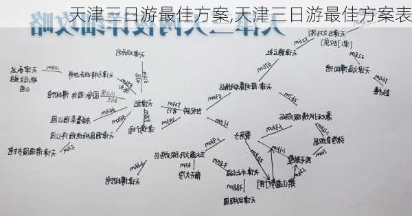 天津三日游最佳方案,天津三日游最佳方案表-第2张图片-奥莱旅游网