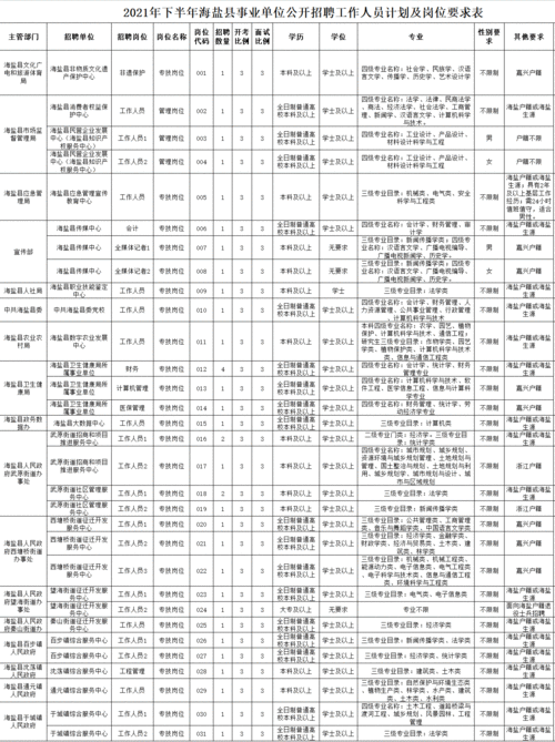 海盐,海盐招聘网最新招聘信息-第3张图片-奥莱旅游网