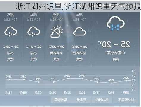 浙江湖州织里,浙江湖州织里天气预报-第2张图片-奥莱旅游网