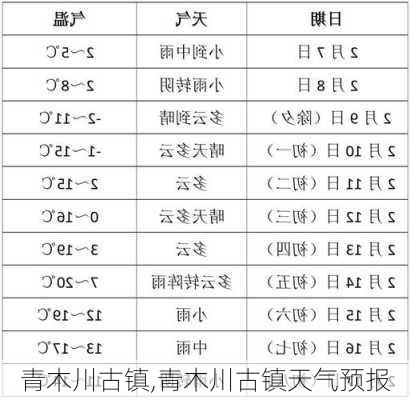 青木川古镇,青木川古镇天气预报-第3张图片-奥莱旅游网