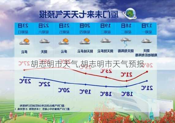 胡志明市天气,胡志明市天气预报-第3张图片-奥莱旅游网