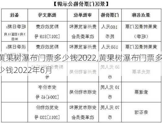 黄果树瀑布门票多少钱2022,黄果树瀑布门票多少钱2022年6月-第1张图片-奥莱旅游网