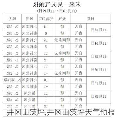 井冈山茨坪,井冈山茨坪天气预报-第2张图片-奥莱旅游网