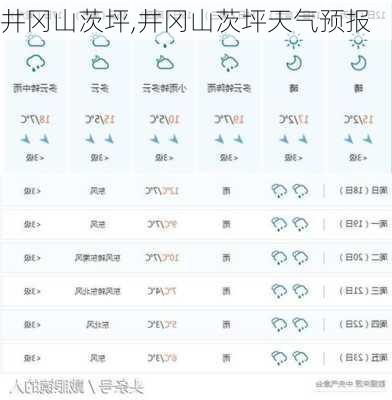 井冈山茨坪,井冈山茨坪天气预报-第3张图片-奥莱旅游网