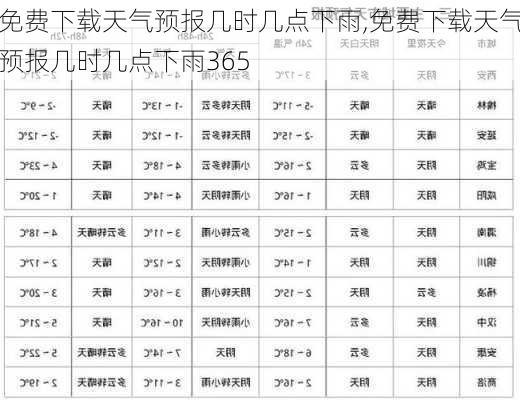 免费下载天气预报几时几点下雨,免费下载天气预报几时几点下雨365-第1张图片-奥莱旅游网