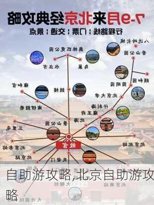 自助游攻略,北京自助游攻略-第2张图片-奥莱旅游网