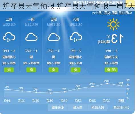 炉霍县天气预报,炉霍县天气预报一周7天-第2张图片-奥莱旅游网