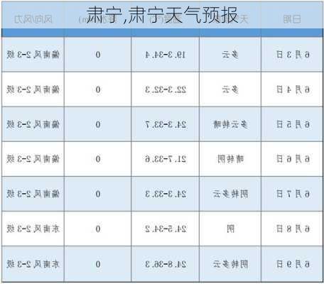 肃宁,肃宁天气预报-第3张图片-奥莱旅游网