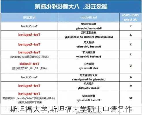 斯坦福大学,斯坦福大学硕士申请条件-第3张图片-奥莱旅游网