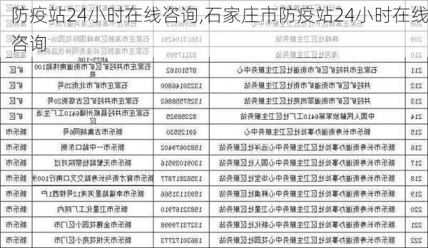 防疫站24小时在线咨询,石家庄市防疫站24小时在线咨询