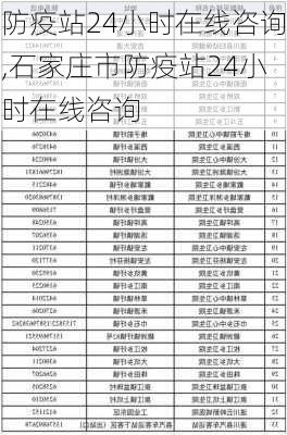 防疫站24小时在线咨询,石家庄市防疫站24小时在线咨询-第3张图片-奥莱旅游网