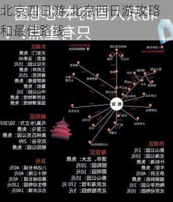 北京四日游,北京四日游攻略和最佳路线-第3张图片-奥莱旅游网